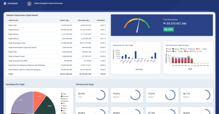 Penyedia Infrastruktur Sistem Informasi – Aplikasi Pajak Daerah