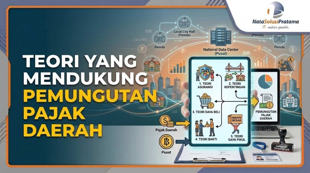 teori yang mendukung pemungutan pajak daerah