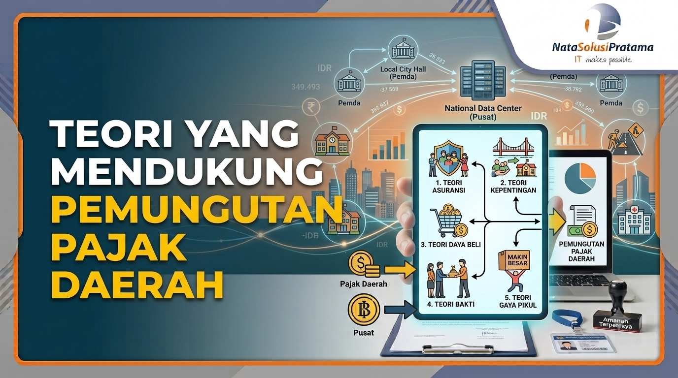 teori yang mendukung pemungutan pajak daerah